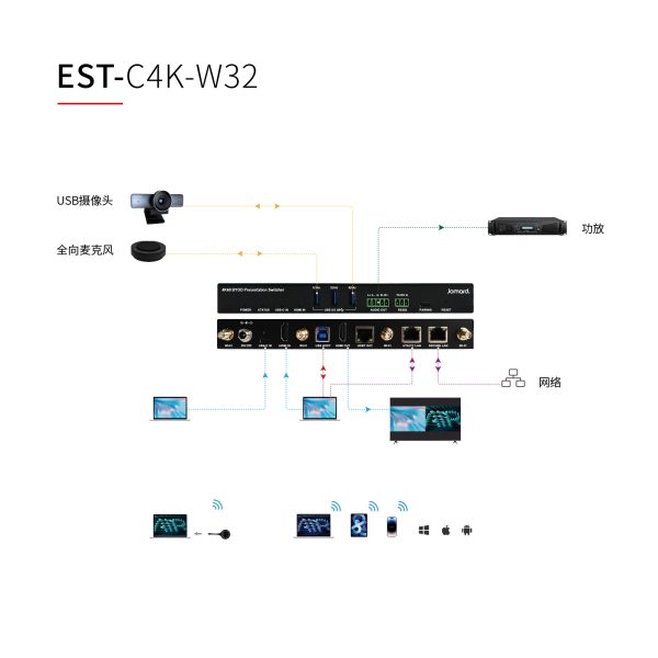 无线拓展器 EST-C4K-W32