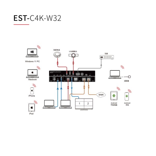 无线拓展器 EST-C4K-W32