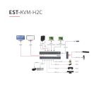演示协作切换器 EST-KVM-H2C