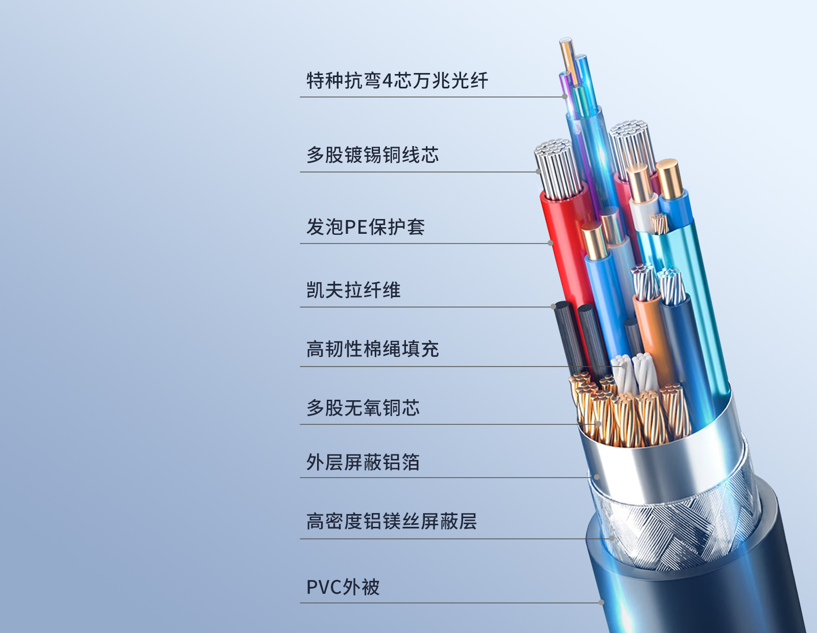 USB-C 3.2Gen2AOC-06-