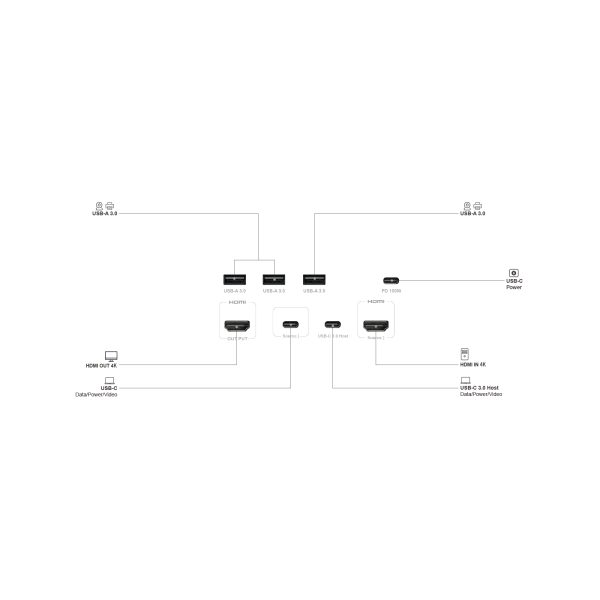2×1全功能USB-C集线控制插座