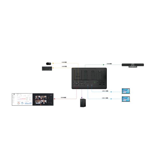 3×2全功能USB-C集线控制插座