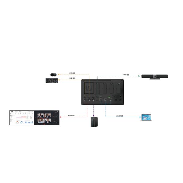 4×2全功能USB-C集线控制插座