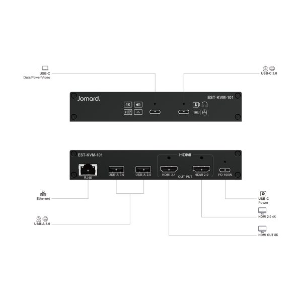 USB-C 全功能拓展器