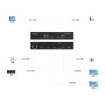 USB-C 全功能拓展器
