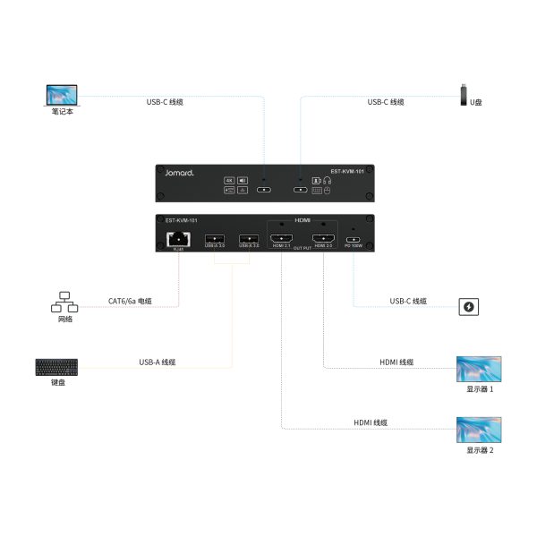 USB-C 全功能拓展器
